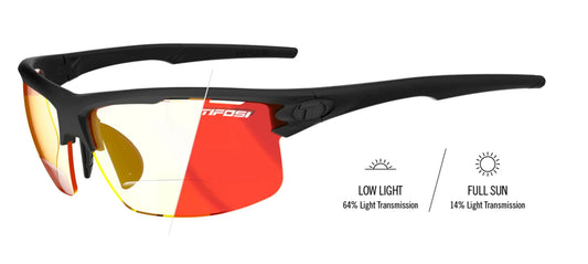Rivet Readers